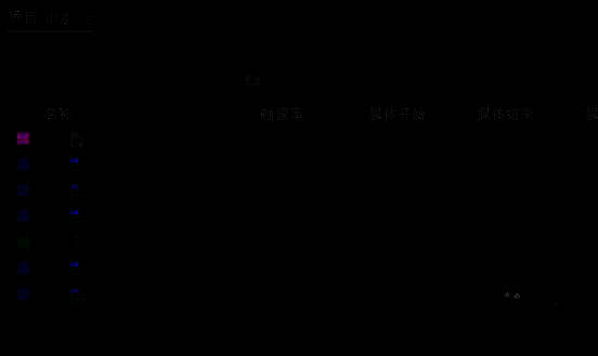 用户导入视频素材到Premiere Pro项目面板的操作界面