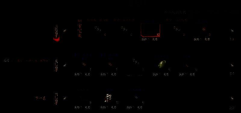 玩家施展‘道心种魔’技能，周身黑气缭绕，双眼泛红，气势逼人