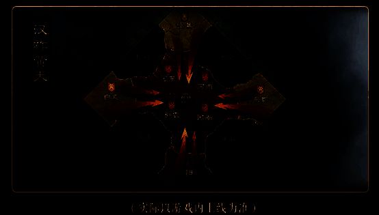 游戏新赛季玩法导图，清晰列出各项新系统开启时间节点与功能说明