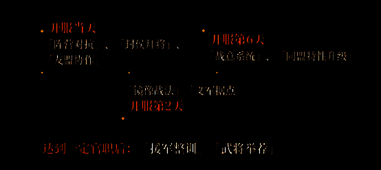 玩家在游戏内参与大型战役的实机画面，多支部队在地图上激烈交战，指挥界面复杂而有序