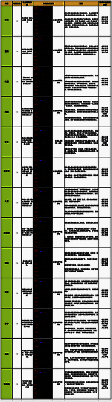命魂技能选择界面截图，显示多个可选技能及其描述