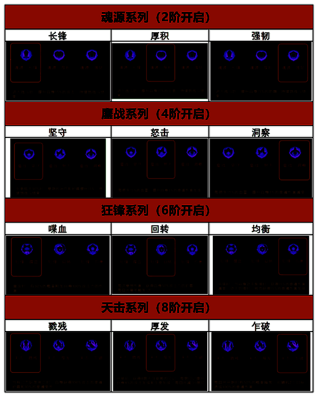 命魂伤害结算流程图解，展示魂力积累与技能释放过程