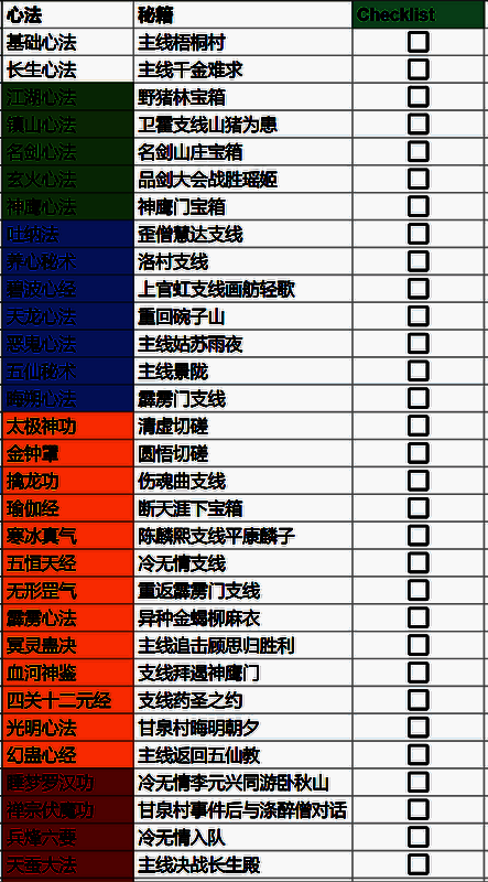 《逸剑风云决》心法大成界面展示，角色盘膝而坐，周身环绕金色真气
