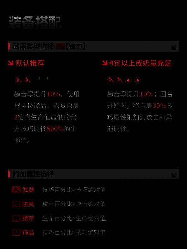 装备界面展示西隆·拜恩佩戴锋刃武器与红绿套装的效果