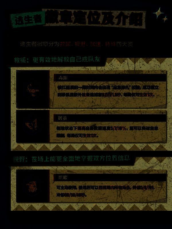 逃生者徽章技能说明图，详细列出各项徽章的触发条件与效果参数