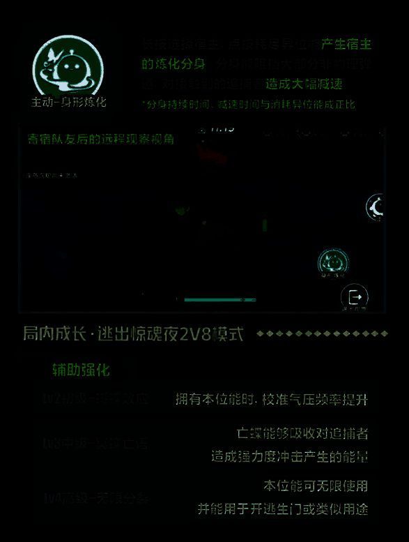 ‘身形炼化’技能释放瞬间，一个与逃生者外形相同的分身从蝶影中浮现，追捕者被减速定格