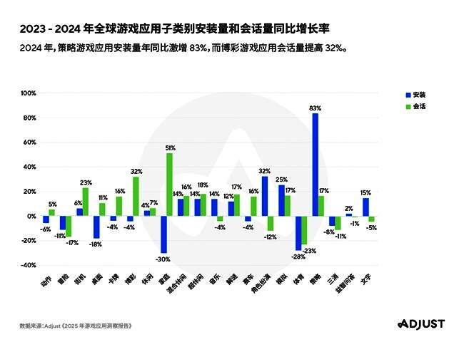 2025年移动游戏四大趋势信息图，包含AI、跨平台、混合变现与新UA渠道