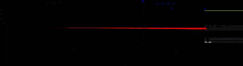 时间轴上已应用Alpha发光效果的人物图层，鼠标正准备将特效拖动至视频片段
