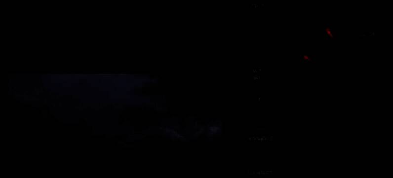 导出成功后的对话框显示“媒体已成功导出”，文件名为sample.mov