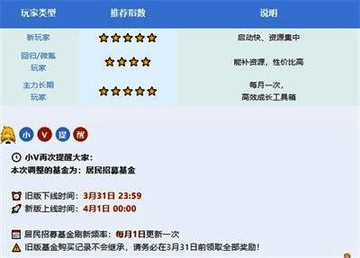 新版居民招募基金奖励预览界面，展示每日与每周可领取的资源列表，包含午餐盒、金币、征召信等