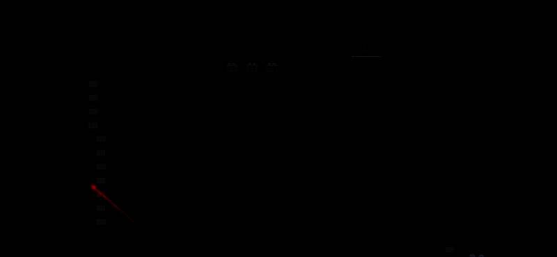 视频过渡面板中交叉溶解效果被选中，外围显示蓝色高亮边框