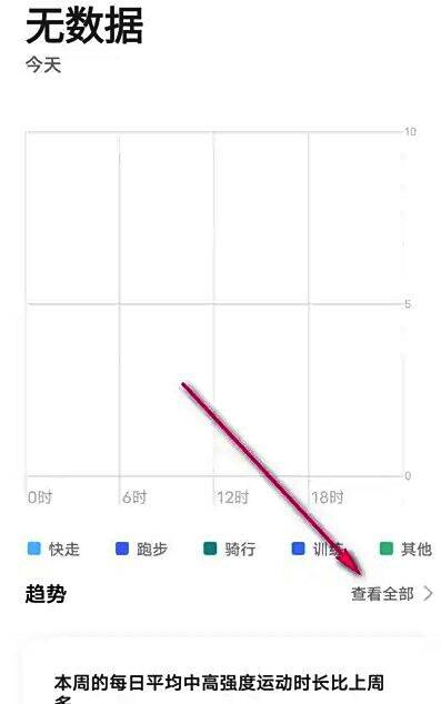 趋势页面右上角的灰色‘查看全部’按钮，界面简洁直观