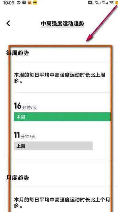 运动趋势详情页，展示多条数据曲线，包括步数与卡路里变化趋势