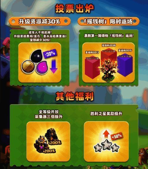 《部落冲突》飞升节活动界面展示，主界面显示资源减免30%与采集器扩容提示