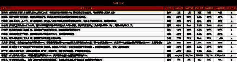 特殊兽灵技能界面预览图