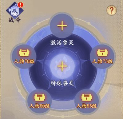 兽灵激活等级条件说明图