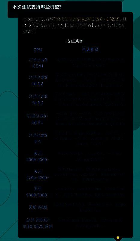 《荒野起源》适配机型列表截图，清晰标注各平台支持的设备型号与硬件要求