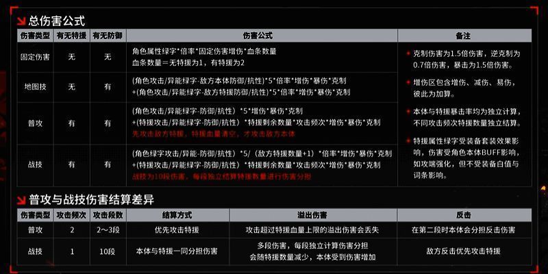 游戏中角色形态切换示意图，展示同一角色不同职业状态下的外观与技能特效变化