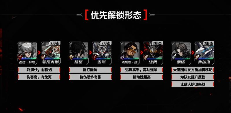 推荐优先解锁形态的角色头像拼图，标注‘强烈推荐’标签