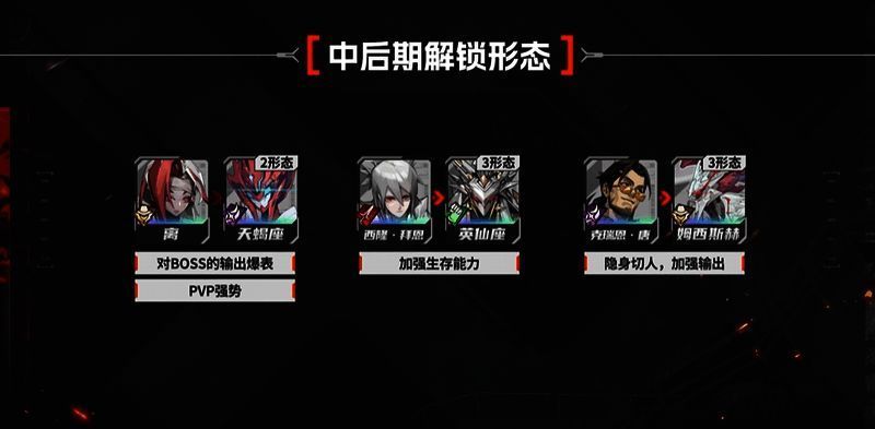 中后期推荐解锁形态的角色列表，附带解锁条件说明