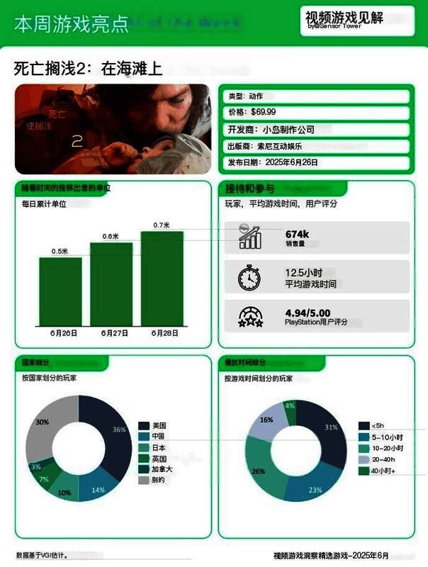 游戏中角色穿越风暴肆虐的悬崖地带，身后拖曳着发光货物，环境充满末世科幻感