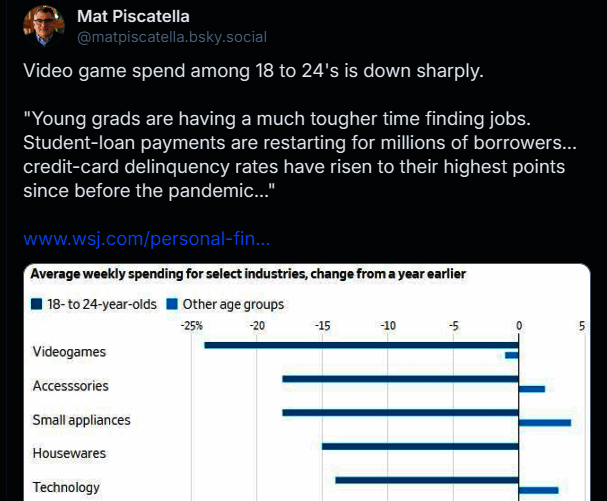 历年美国年轻群体酷玩产品消费趋势图，显示此前持续上升，2025年出现明显拐点