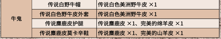 传说麋鹿角和皮毛的物品图标展示，背景为皮具工作台界面