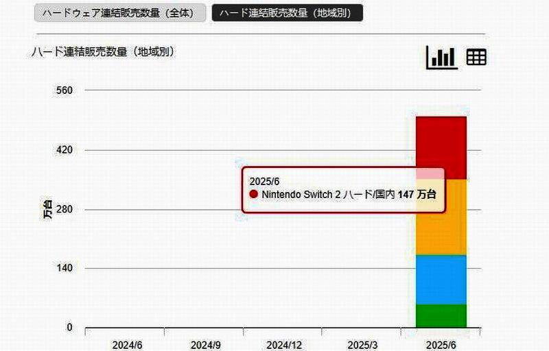 全球各地玩家排队购买Switch2的场景，包含北美、日本门店实拍
