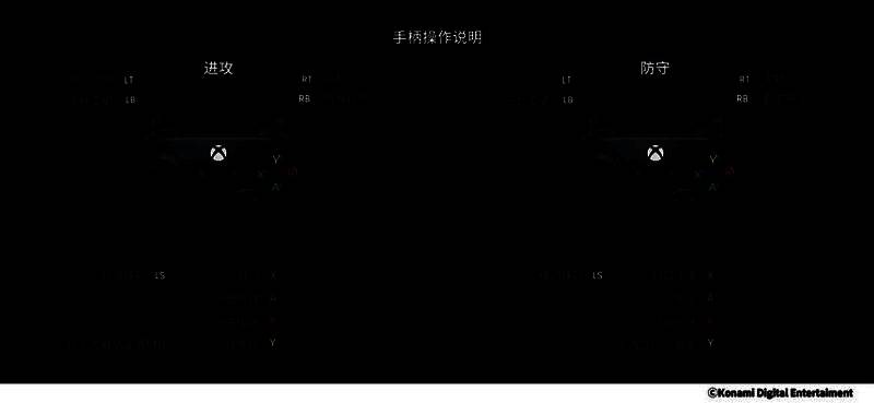 手柄基础操作图解，左摇杆控制方向，A键短传，B键冲刺，X键射门