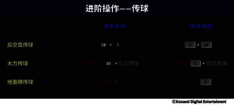 传球技巧图解，区分轻按与重按对应短传与长传