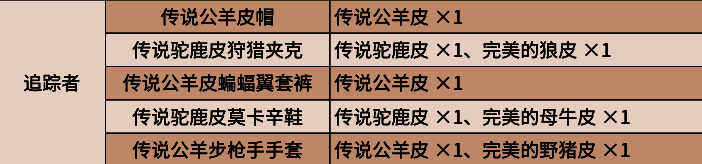 游戏内物品栏展示传说驼鹿皮和驼鹿角的图标，旁边标注‘可用于制作稀有饰品’的提示信息