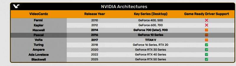 GTX 16系列显卡运行游戏的场景，画面流畅，显示当前仍受驱动支持