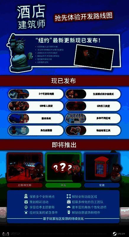 《酒店建筑师》未来路线图示意图，纽约图标已点亮，箭头指向下一个城市‘伦敦’，背景为剪影风格的伦敦眼与大本钟