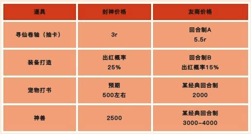 游戏内战力排行榜截图，多名非氪金玩家凭借精妙搭配位列前十