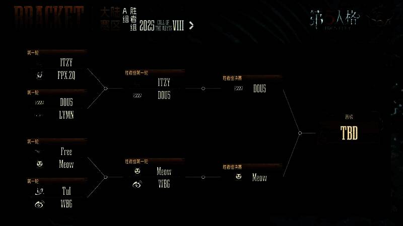 深渊的呼唤Ⅷ中国大陆赛区预选赛第一周晋级战况图，展示各战队胜负关系与晋级状态