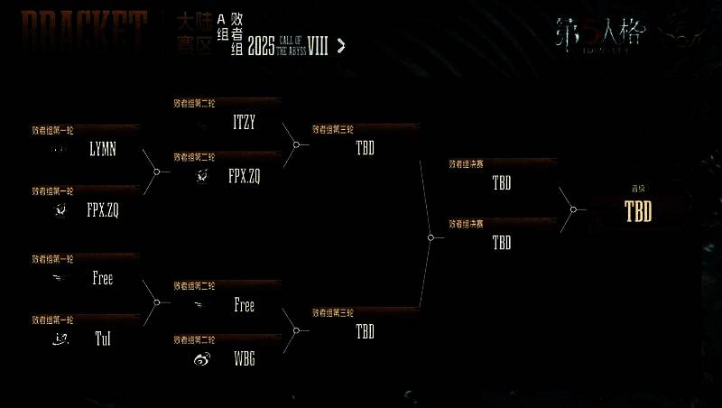 参赛战队合影与比赛现场氛围图，选手专注对战，现场灯光氛围紧张热烈