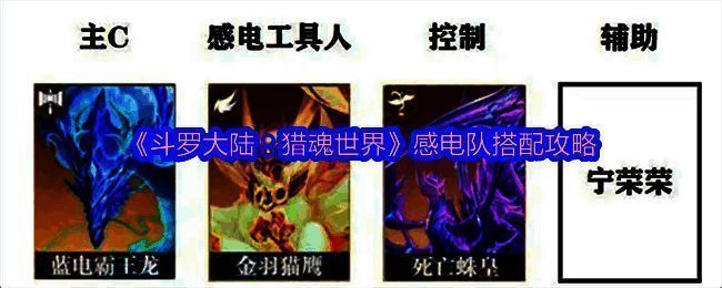 斗罗大陆猎魂世界游戏内五大异常状态流派图标展示，包括感电、灼烧、震荡、重伤与裂伤