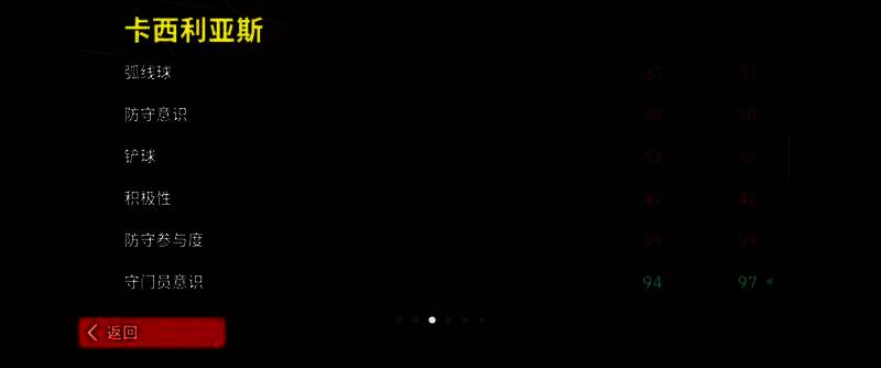 卡西利亚斯身穿皇马主场球衣，站在球门前准备开球