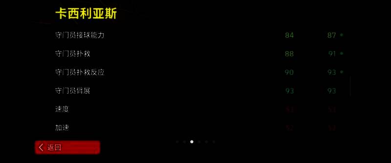 卡西利亚斯在训练中进行扑救练习，动作标准