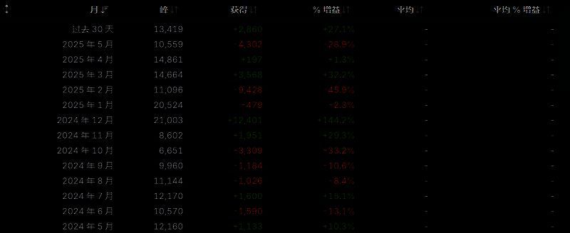 《严阵以待》在Steam商店页面的畅销排名截图，显示其位于畅销榜前列，排名为第16位