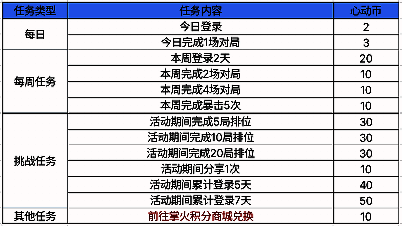 掌火APP内心动币兑换界面截图，标注‘限时10个免费领取’字样