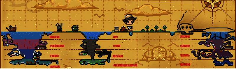 《钓鱼哥的奇妙冒险》全区域鱼类分布手绘地图，标注了珊瑚花园、海洋牧场、大深渊等多个地点的鱼类种类