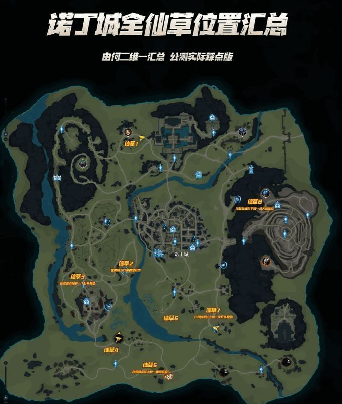 诺丁城全地图标注8个仙草位置的汇总示意图