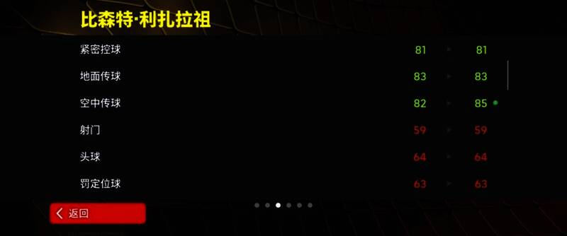 利扎拉祖庆祝进球，张开双臂激情呐喊