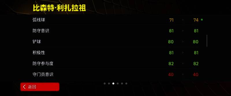 利扎拉祖与队友击掌配合，展现团队默契