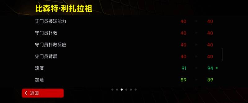 利扎拉祖在训练场专注练习传中