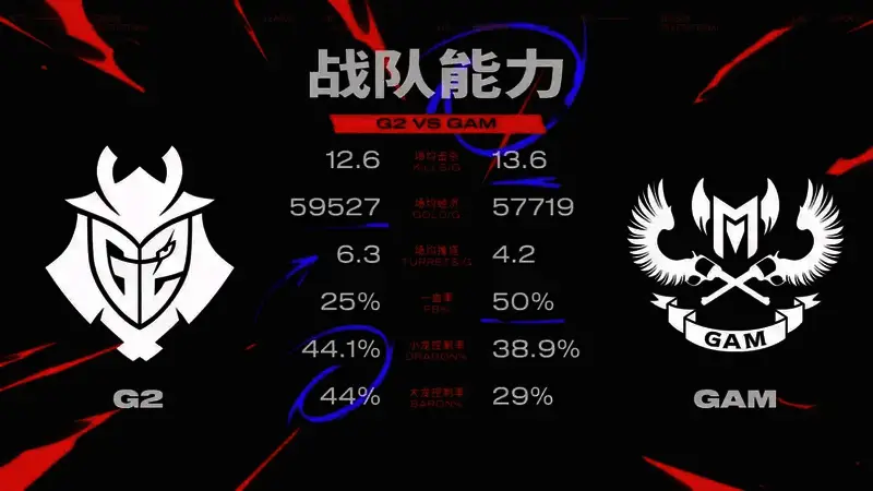 BLG与G2激烈团战瞬间，ON牛头卡位守家，基地血量仅剩一丝