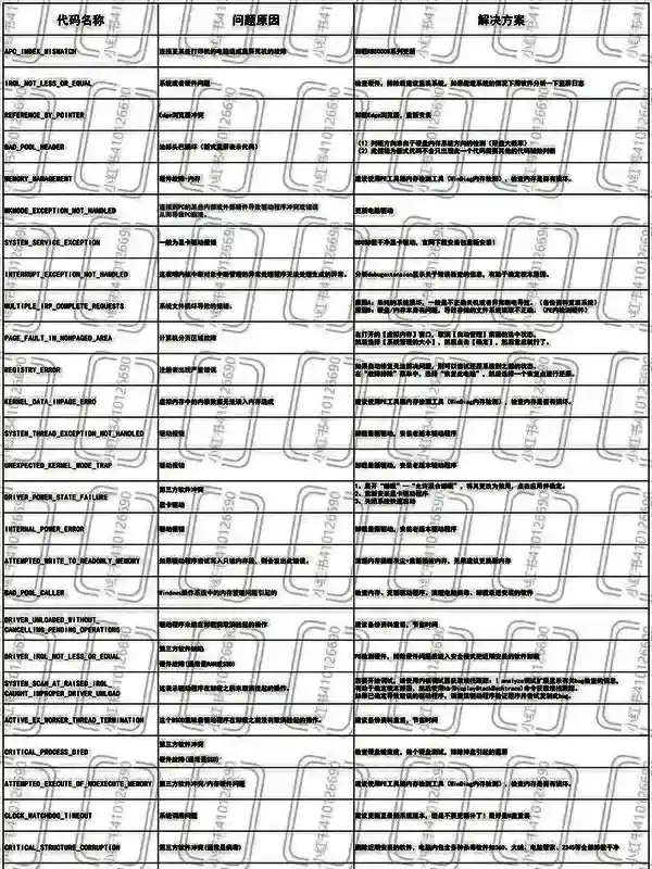 《剑星》报错代码解决方案图解，展示不同错误代码对应的修复步骤与操作界面
