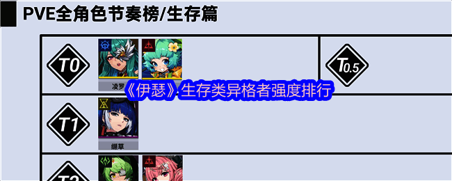 《伊瑟》游戏内生存类异格者角色立绘合集，包含绫罗、米娅、缬草等角色