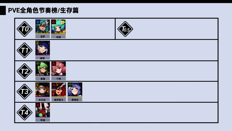 米娅技能释放动画截图，角色释放光效技能为队友添加护盾并造成范围伤害